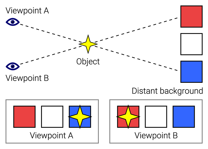 CSS Scroll-linked Animations Will Change How We Experience The Web