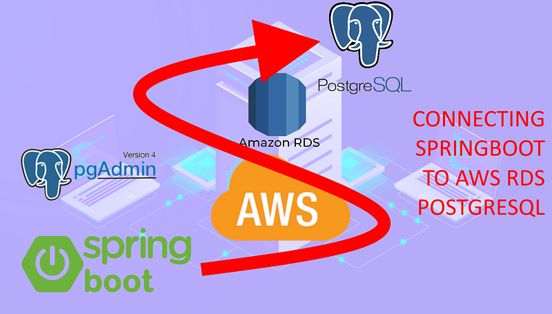 AWS DEVOPS, part 1: How to connect to AWS RDS PostgreSQL) from SpringBoot