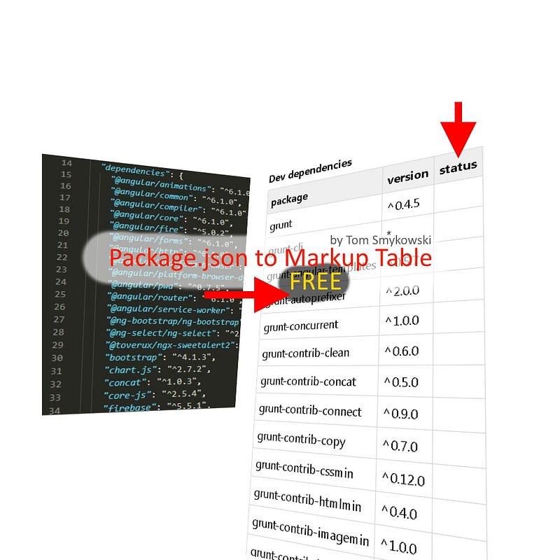 Package.json dependencies to Markup Table Online Converter
