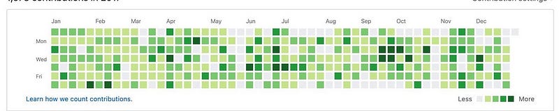 How To Achieve Goals Like A Programmer