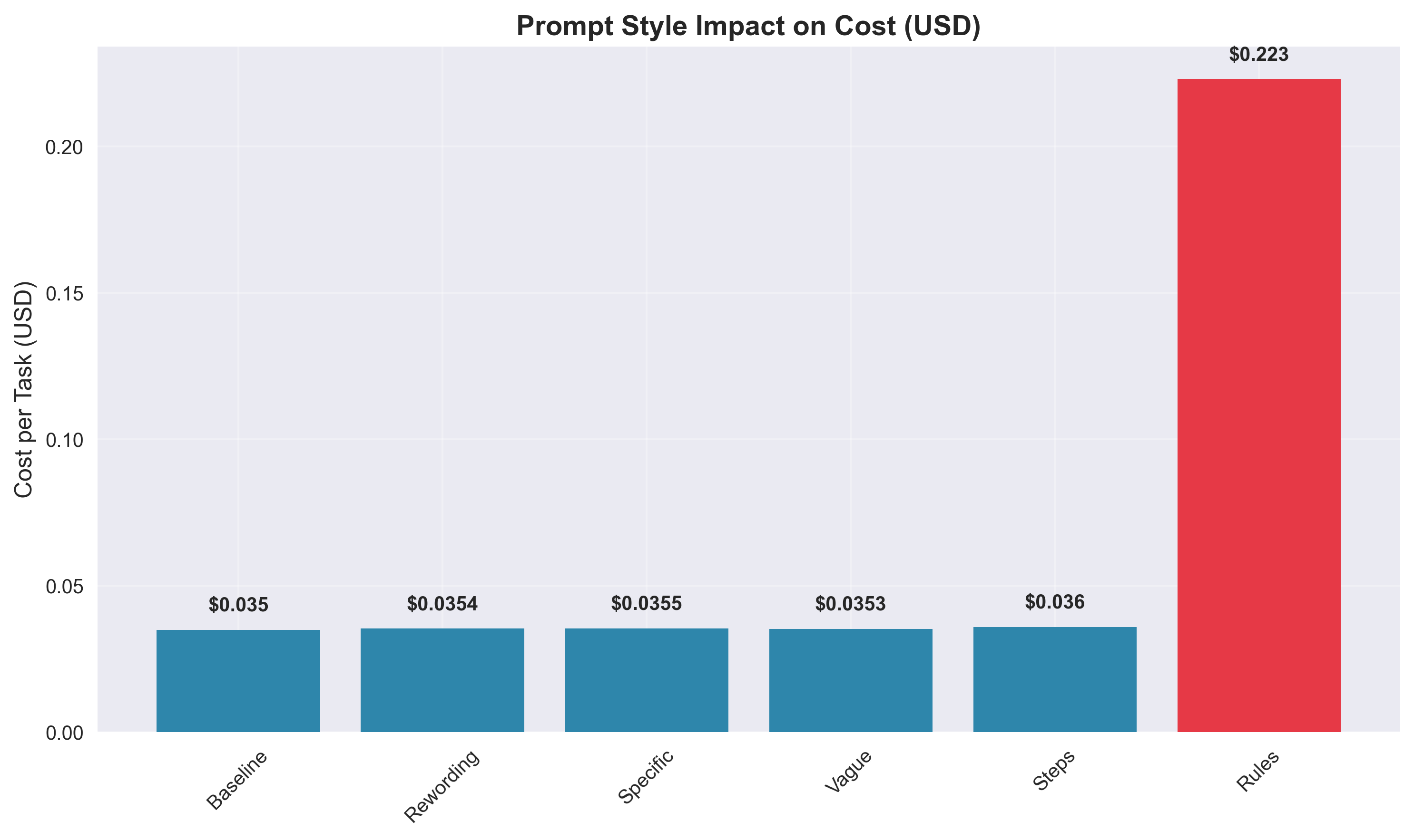 🤖 How I Cut AI Coding Costs by 29% With One Simple Trick Part 1