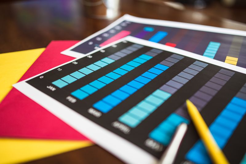 Financial charts showing revenue impact